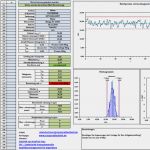 Projektauftrag Vorlage Pdf Best Of Excel Histogramm Erstellen