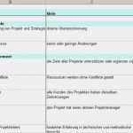 Projektauftrag Vorlage Pdf Großartig Initiieren Vorbereiten
