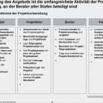 Projektauftrag Vorlage Pdf Neu Grundlagen Der Projektarbeit Bei Volkswagen Consulting Pdf