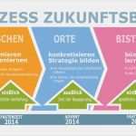 Projektauswertung Vorlage Angenehm Downloads