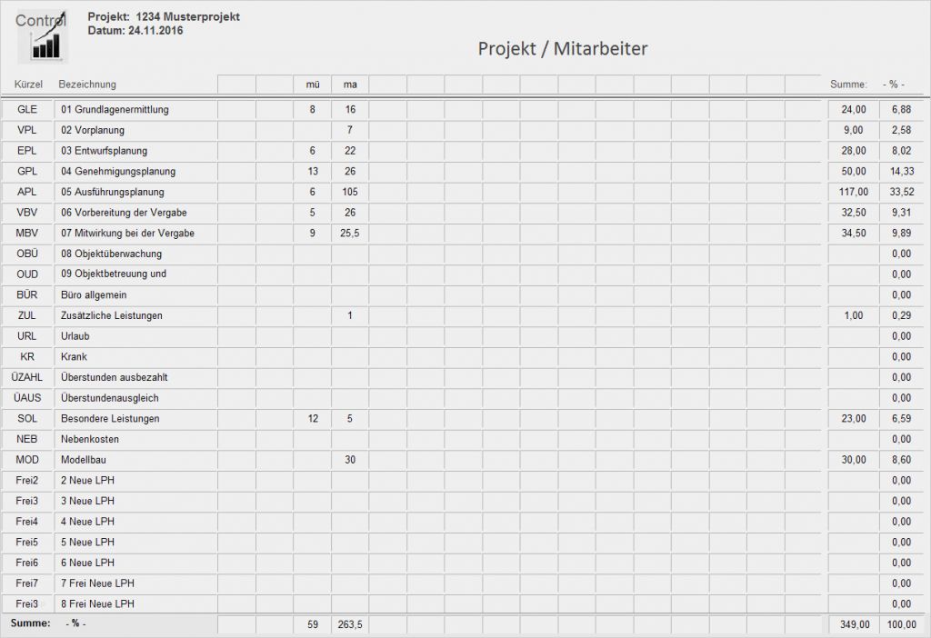 Projektauswertung Vorlage Beste Stundenerfassung H A G Bmsp software Programm Wesa