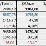 Projektauswertung Vorlage Gut Excel Zeitraum Berechnen Excel Berechnen Von Zeitr Umen