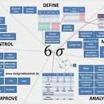 Projektbericht Vorlage Kostenlos Inspiration Erfreut Vorlagen Für Projektmanagement tools Bilder