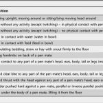 Projektbericht Vorlage Kostenlos Schön Schön Ethogramm Vorlage Fotos Dokumentationsvorlage