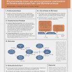 Projektbericht Vorlage Kostenlos Wunderbar Berühmt Wissenschaftliche Postervorlage Ideen Beispiel