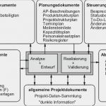 Projektbericht Vorlage Word Erstaunlich Großzügig Projektabschlussbericht Vorlage Galerie