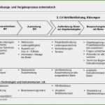 Projektbeschreibung Vorlage Schule Beste Projektbeschreibung Vorlage Schule Erstaunliche Ais