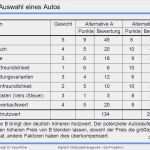 Projektbeschreibung Vorlage Word Schönste Die Fabelhaften Projektbeschreibung Vorlage