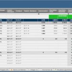 Projektbudget Excel Vorlage Cool Kostenlose Excel Projektmanagement Vorlagen