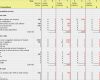 Projektbudget Excel Vorlage Gut Bud Planner Template Uk