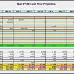 Projektbudget Excel Vorlage Inspiration Operating Bud Template Non Profit