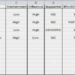 Projektbudget Excel Vorlage Schönste Stakeholder Management Plan Template