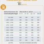 Projektdokumentation Vorlage Kostenlos Inspiration Nett Nachvollziehbare Namen Einer Tabelle Kostenlos