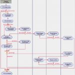 Projektdokumentation Vorlage Kostenlos Süß [suche] software Zum Darstellen Von Abläufen F topic