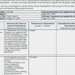 Projektevaluation Vorlage Großartig 30 Amazing Business Process Procedure Template Gallery