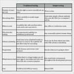 Projektevaluation Vorlage Schönste Best S Of Program Evaluation Report Template