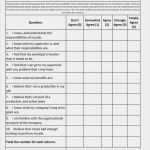 Projektevaluation Vorlage Süß 31 top Evaluation form Templates Word Concept Resume