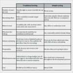 Projektevaluation Vorlage Wunderbar Sample Technical assessment Template Nasa Evaluation