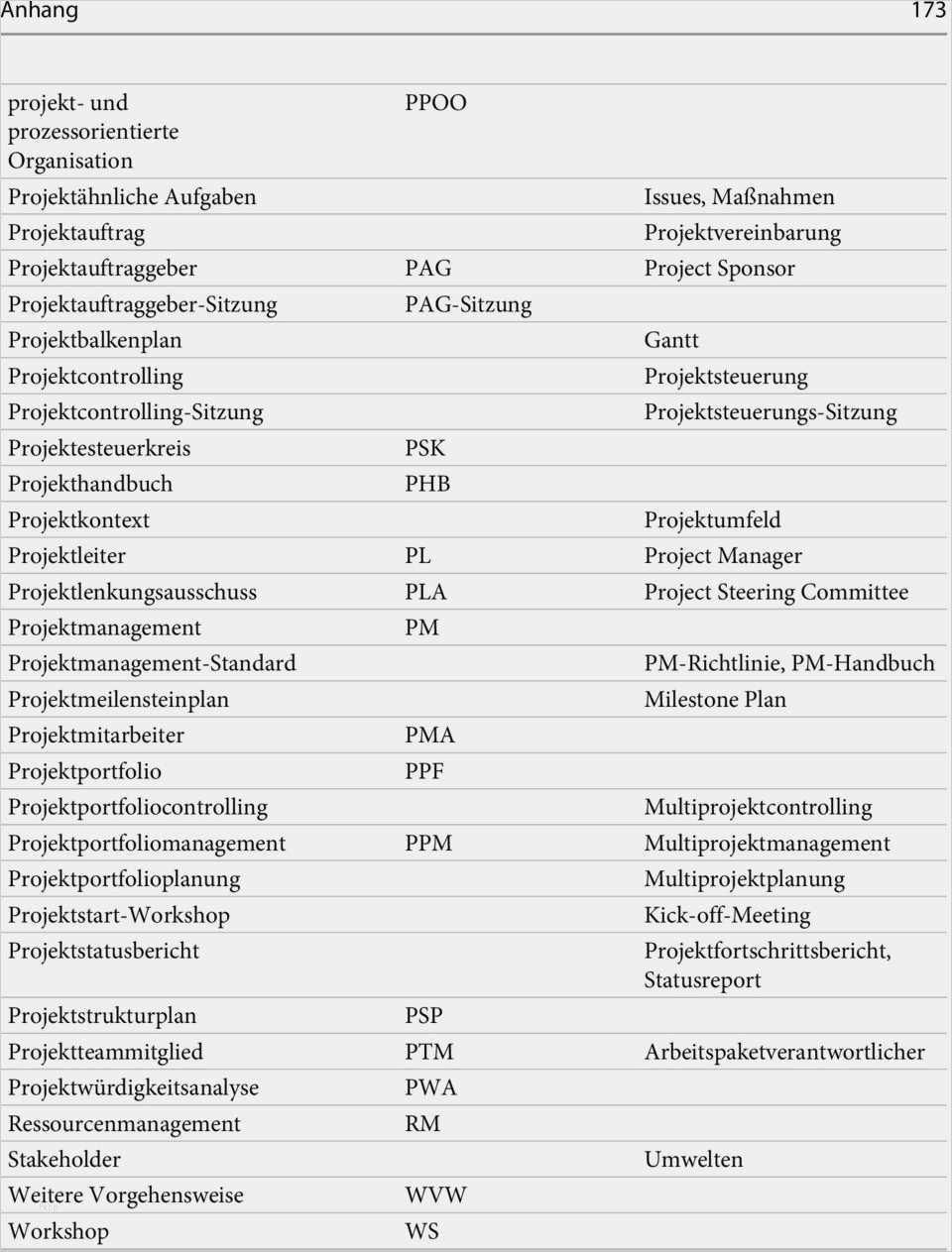 Projektfortschrittsbericht Vorlage Großartig Information Zum Download Von Checklisten Hilfsmitteln Und
