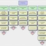 Projekthandbuch Vorlage Excel Bewundernswert „pm assistant“ Für Ipma Pma Und Pmi Für Microsoft