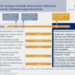 Projekthandbuch Vorlage Excel Schönste tolle fortschrittsbericht Excel Vorlage Galerie