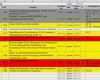 Projektliste Excel Vorlage Kostenlos Beste Selbstorganisation Mit Der Fene Punkte Liste