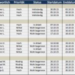 Projektliste Excel Vorlage Kostenlos Bewundernswert Kostenlose Excel Vorlage Für Projektplanung