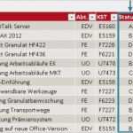 Projektliste Excel Vorlage Kostenlos Erstaunlich Keine Angst Vor Pivot – Projektkennzahlen Flexibel