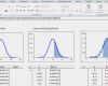 Projektmanagement Access Vorlage Angenehm Excel Gauß Verteilung normalverteilung Gausskurve