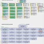 Projektmanagement Dokumentation Vorlage Beste In 6 Schritten Zum Projektstrukturplan