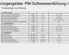 Projektmanagement Dokumentation Vorlage Erstaunlich Projektbeispiel „einführung Einer Pm software