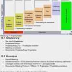Projektmanagement Dokumentation Vorlage Luxus Ük 131 Projektmanagement Dokumentation Pdf