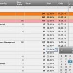 Projektmanagement Dokumentation Vorlage Neu Kostenlose Excel Vorlagen Für Agiles Projektmanagement