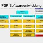Projektmanagement Dokumentation Vorlage Süß Einfuehrung Projektmanagement