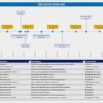 Projektmanagement Excel Vorlage Hübsch Meilensteinplan – Wichtige Projektphasen Abbilden
