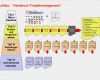 Projektmanagement Handbuch Vorlage Beste Handbuch Projektmanagement
