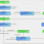 Projektmanagement Handbuch Vorlage Einzigartig form4 Qualitätsmanagement