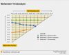Projektmanagement Handbuch Vorlage Genial Projektmanagement Handbuch Erstellen – Management Handbuch