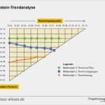 Projektmanagement Handbuch Vorlage Genial Projektmanagement Handbuch Erstellen – Management Handbuch