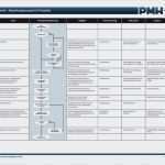 Projektmanagement Handbuch Vorlage Großartig Download Templates