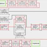 Projektmanagement Netzplan Vorlage Erstaunlich Netzplan
