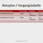 Projektmanagement Netzplan Vorlage Erstaunlich Netzplan Excel Vorlage – De Excel