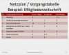 Projektmanagement Netzplan Vorlage Erstaunlich Netzplan Vorgangstabelle – Vorlage In Powerpoint Zum