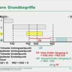 Projektmanagement Netzplan Vorlage Hübsch Freier Puffer Berechnen Projektmanagement24 Blog Februar