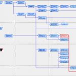 Projektmanagement Netzplan Vorlage Hübsch Projektmanagement Und Ms Project 2000 Netzplan Und
