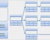 Projektmanagement Netzplan Vorlage Schönste It Projektmanagement Phasen Und Instrumente