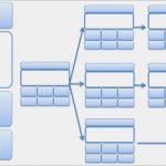 Projektmanagement Netzplan Vorlage Schönste It Projektmanagement Phasen Und Instrumente