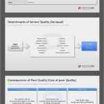 Projektmanagement Powerpoint Vorlagen Angenehm Die Besten 25 Projektplan Excel Vorlage Ideen Auf