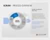 Projektmanagement Powerpoint Vorlagen Angenehm Pin Von Sasha 8 Auf Powerpoint
