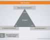 Projektmanagement Powerpoint Vorlagen Best Of Projektmanagement Vorlagen Kostenlos Projekte Leicht Gemacht